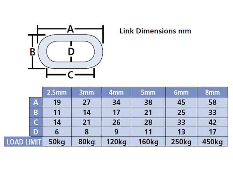 Faithfull Zinc Plated Chain