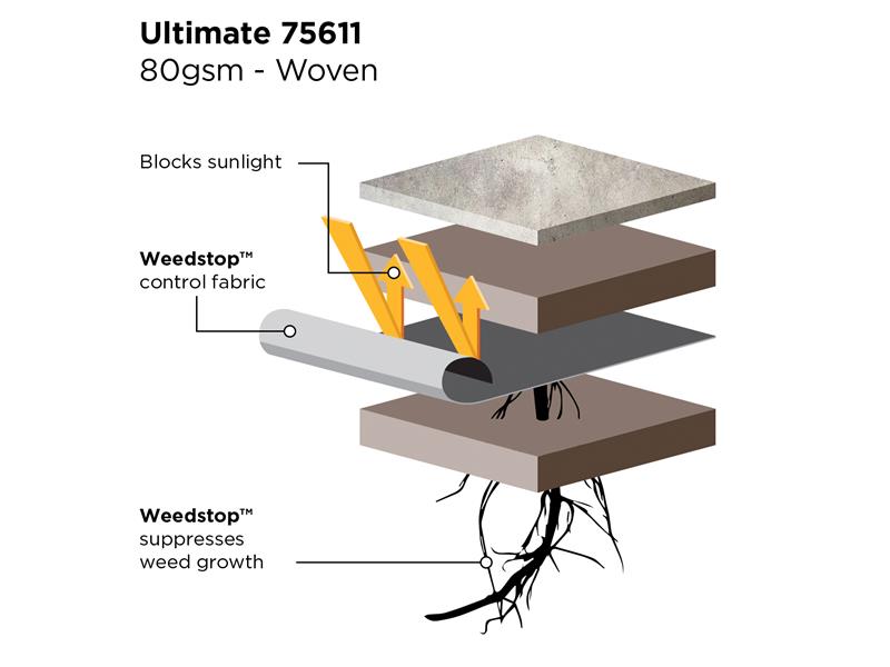 Gardman Weedstop™ Ultimate 10 x 1.0m