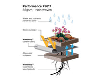 Load image into Gallery viewer, Gardman Weedstop™ Performance 12 x 1.0m