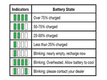 Load image into Gallery viewer, HiKOKI Multi Volt Li-ion Battery