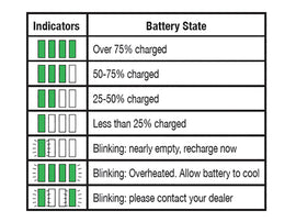 HiKOKI Multi Volt Li-ion Battery