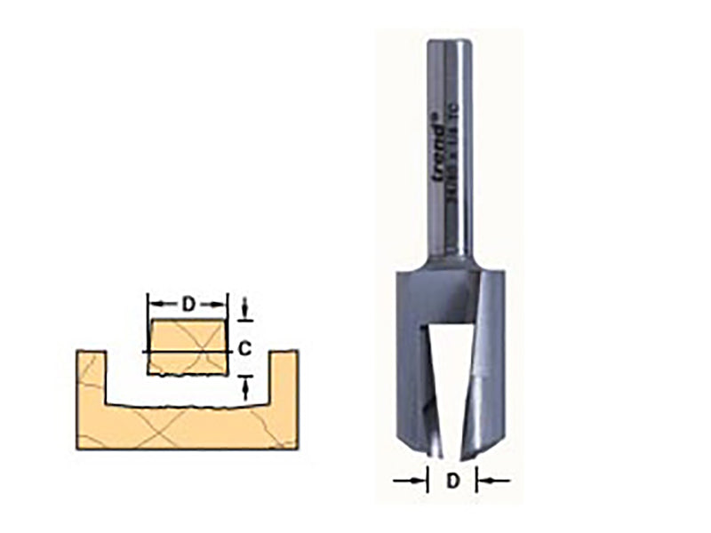 Trend 24/ Plug Makers