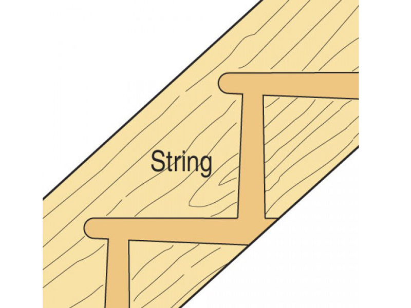 Trend STAIR/A Staircase Jig